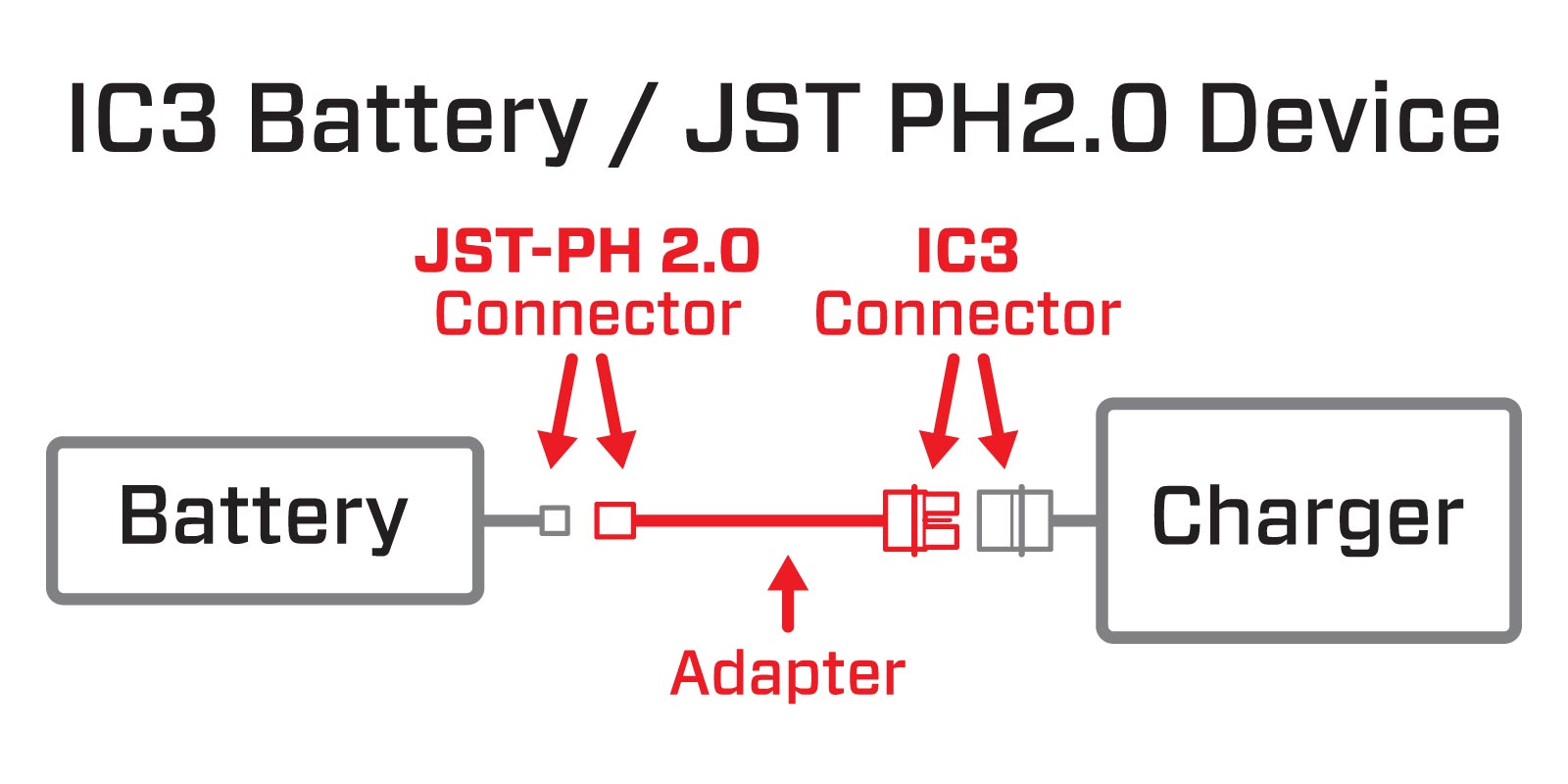 Spektrum Adapter: IC3 Battery / JST PH-UMX Device