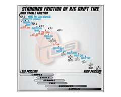 DS Racing: Competition III Slick Drift Tires (4) (LF-3) (DSC-CS3-LF3) Amain Hobbies