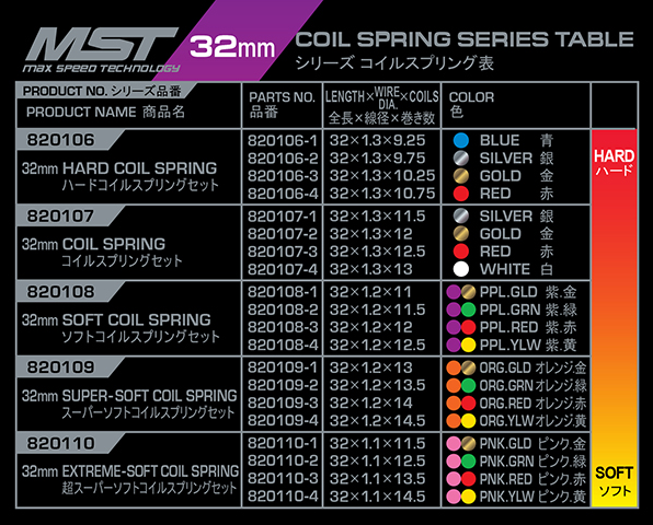 MST 32mm Extreme-Soft Coil Spring Set (8) 820110 Amain Hobbies