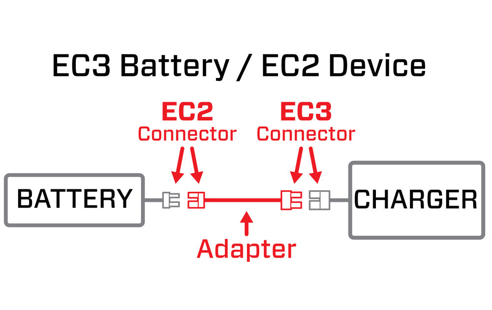 Spektrum Adapter, 6": IC3 Battery/IC2 Device (SPMXCA320) Horizon Hobby