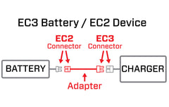 Spektrum Adapter, 6": IC3 Battery/IC2 Device (SPMXCA320) Horizon Hobby