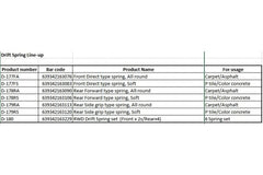 Yokomo RWD Drift Sring Set (Whole Set 2PCS X 6 MODEL) (D-180) RWD Drift Sring Set (Whole Set 2PCS X 6 MODEL) D-180 Friendly Hobbies