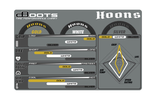 ARRMA 1/7 dBoots Hoons Front 100 Gold Pre-Mounted Belted Tires, 17mm Hex (2) (ARA550071)