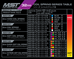 MST 32mm Hard Coil Spring Set (8) 820106