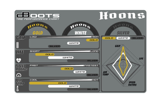 ARRMA 1/7 dBoots Hoons Rear 107 Silver Pre-Mounted Belted Tires, 17mm Hex (2) (ARA550084)