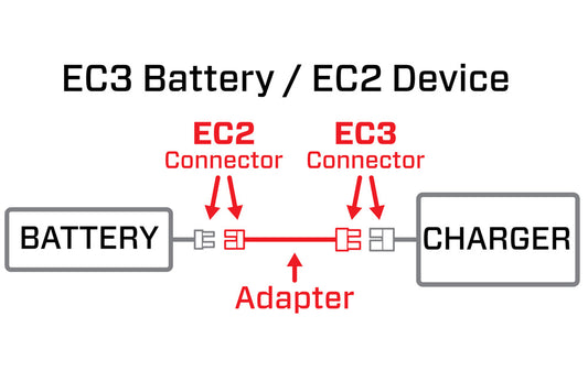 Spektrum Adapter, 6": IC3 Battery/IC2 Device (SPMXCA320)