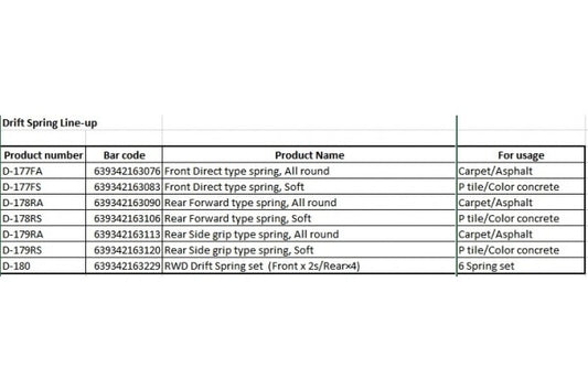 Yokomo RWD Drift Sring Set (Whole Set 2PCS X 6 MODEL) (D-180) RWD Drift Sring Set (Whole Set 2PCS X 6 MODEL) D-180