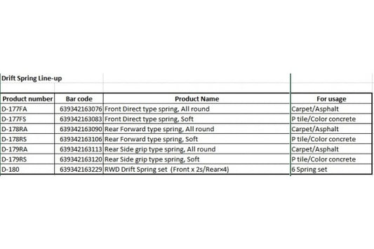 Yokomo Front Direct Type Spring, Soft (2PCS/SET) D-177FS